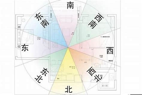 帝王方位|住宅風水最佳方位